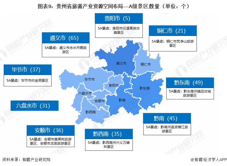 图表9：贵州省旅游产业资源空间布局&mdash;&mdash;A级景区数量（单位：个）