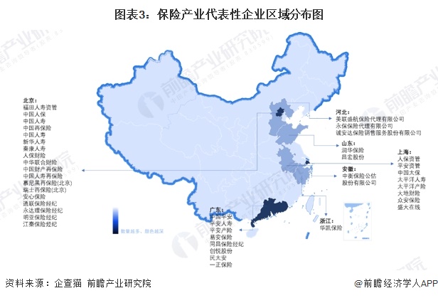 图表3:保险产业代表性企业区域分布图