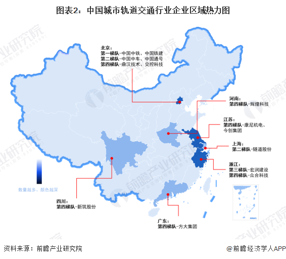 图表2:中国城市轨道交通行业企业区域热力图