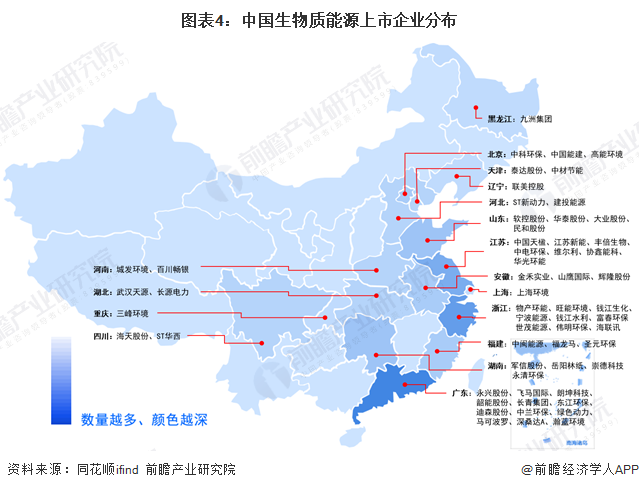 图表4：中国生物质能源上市企业分布