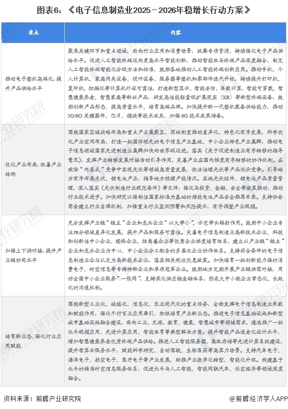 图表6:《电子信息制造业2025-2026年稳增长行动方案》