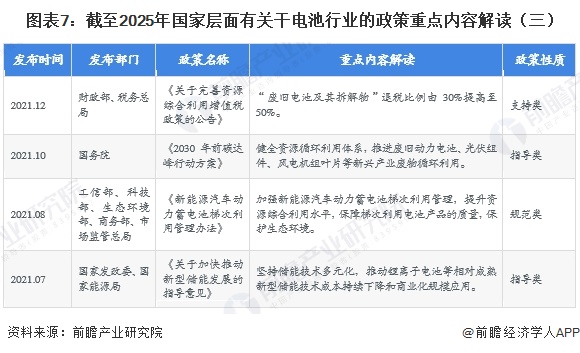 图表7：截至2025年国家层面有关干电池行业的政策重点内容解读（三）