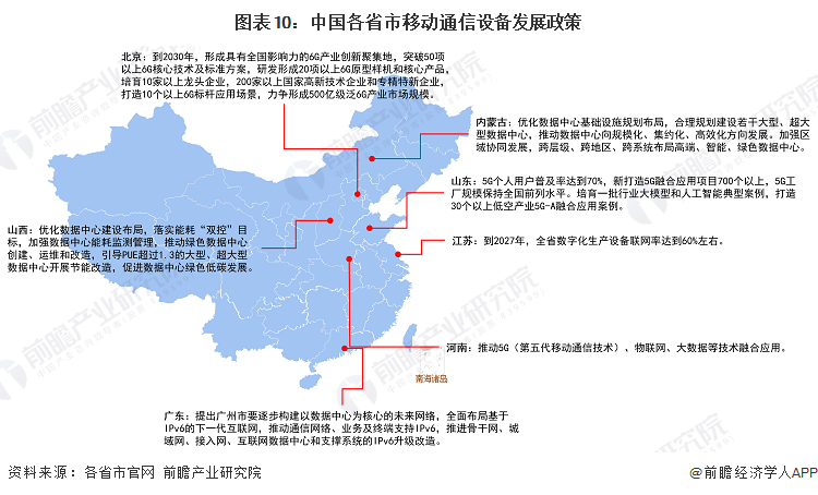图表10:中国各省市移动通信设备发展政策