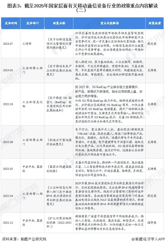 图表3:截至2025年国家层面有关移动通信设备行业的政策重点内容解读(二)