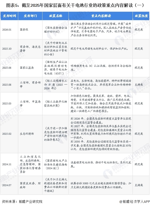 图表5：截至2025年国家层面有关干电池行业的政策重点内容解读（一）