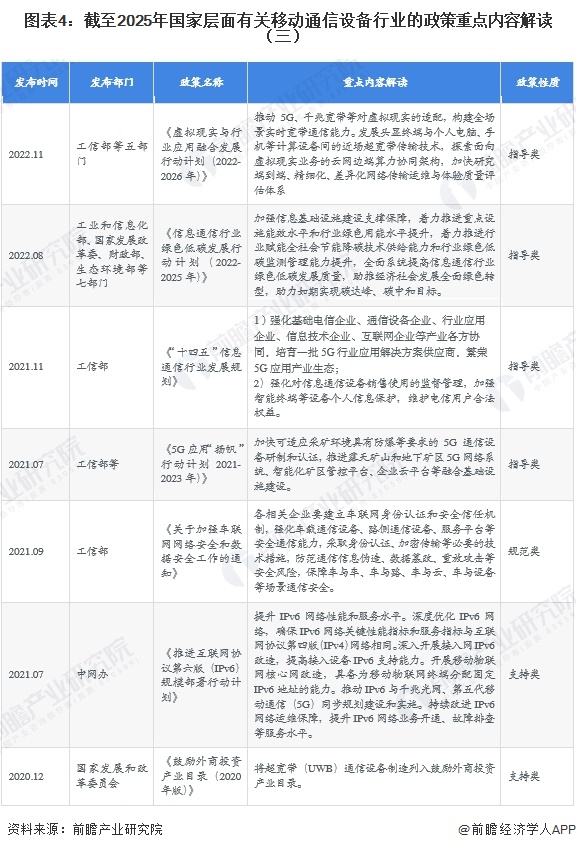 图表4:截至2025年国家层面有关移动通信设备行业的政策重点内容解读(三)