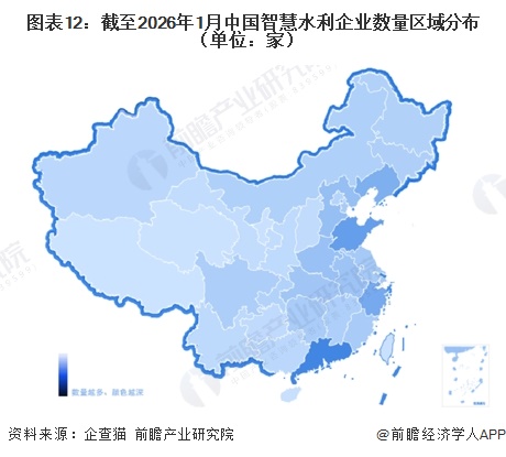 图表12：截至2026年1月中国智慧水利企业数量区域分布（单位：家）