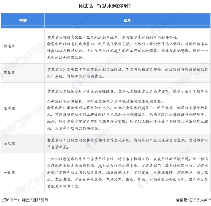 图表2：智慧水利的特征