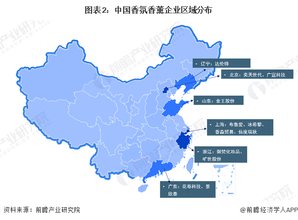 图表2：中国香氛香薰企业区域分布
