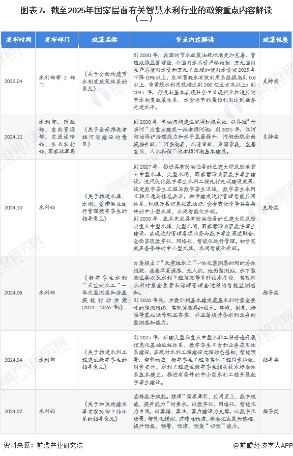 图表7：截至2025年国家层面有关智慧水利行业的政策重点内容解读（二）