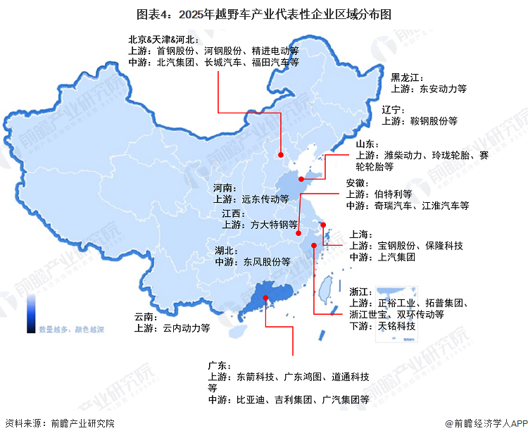 圖表4：2025年越野車產(chǎn)業(yè)代表性企業(yè)區(qū)域分布圖