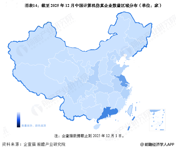 圖表14：截至2025年12月中國計(jì)算機(jī)仿真企業(yè)數(shù)量區(qū)域分布(單位：家)