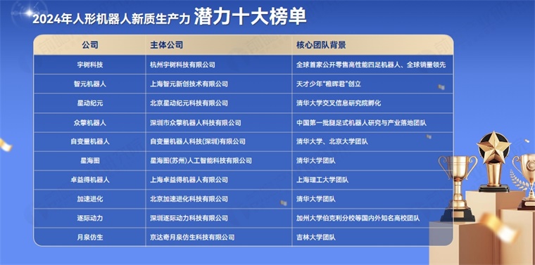 彭志辉：宇树科技是家了不起公司，智元更关注实际生产力价值