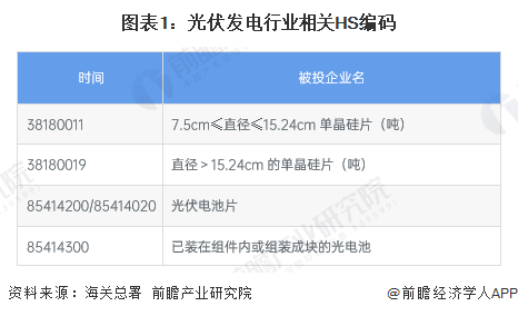 圖表1：光伏發(fā)電行業(yè)相關(guān)HS編碼