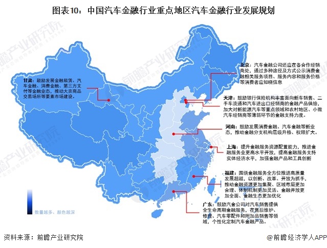 圖表10：中國汽車金融行業(yè)重點地區(qū)汽車金融行業(yè)發(fā)展規(guī)劃