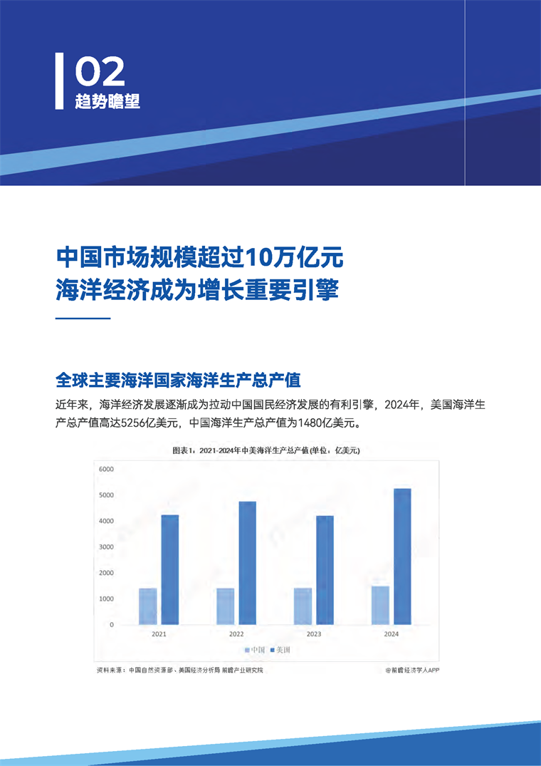【趋势周报】全球海洋经济产业发展趋势：中国重大科技基础设施&ldquo;远海浮动岛&rdquo;启动建设