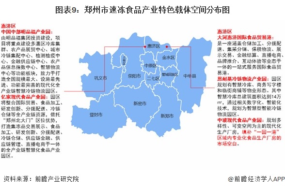图表9：郑州市速冻食品产业特色载体空间分布图