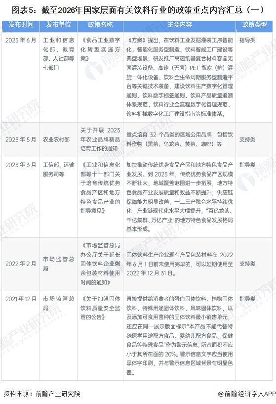 图表5：截至2026年国家层面有关饮料行业的政策重点内容汇总（一）