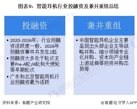图表9：智能耳机行业投融资及兼并重组总结