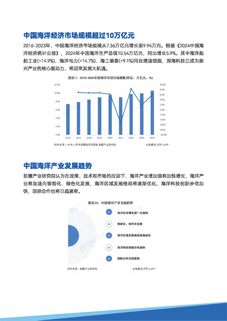 【趋势周报】全球海洋经济产业发展趋势：中国重大科技基础设施&ldquo;远海浮动岛&rdquo;启动建设