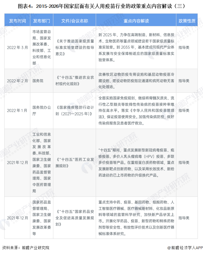 圖表4：2015-2026年國(guó)家層面有關(guān)人用疫苗行業(yè)的政策重點(diǎn)內(nèi)容解讀（三）