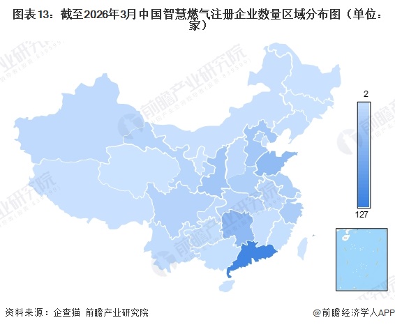 图表13：截至2026年3月中国智慧燃气注册企业数量区域分布图（单位：家）