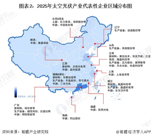 图表2：2025年太空光伏产业代表性企业区域分布图