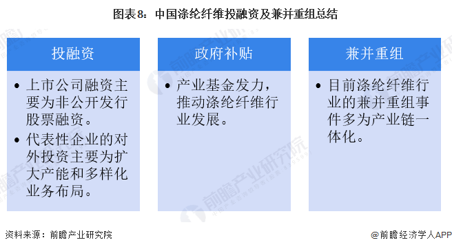 图表8：中国涤纶纤维投融资及兼并重组总结