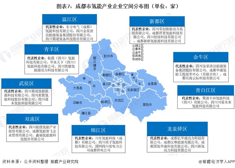 图表7：成都市氢能产业企业空间分布图（单位：家）