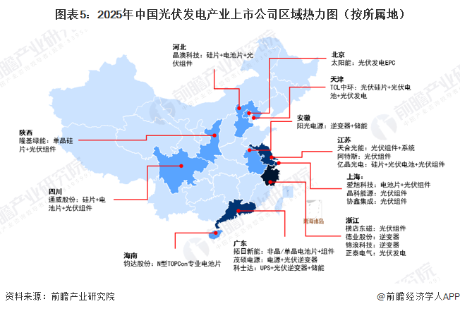 圖表5：2025年中國光伏發(fā)電產(chǎn)業(yè)上市公司區(qū)域熱力圖（按所屬地）