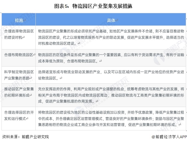 图表5：物流园区产业聚集发展措施