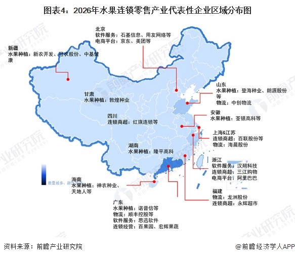 图表4：2026年水果连锁零售产业代表性企业区域分布图