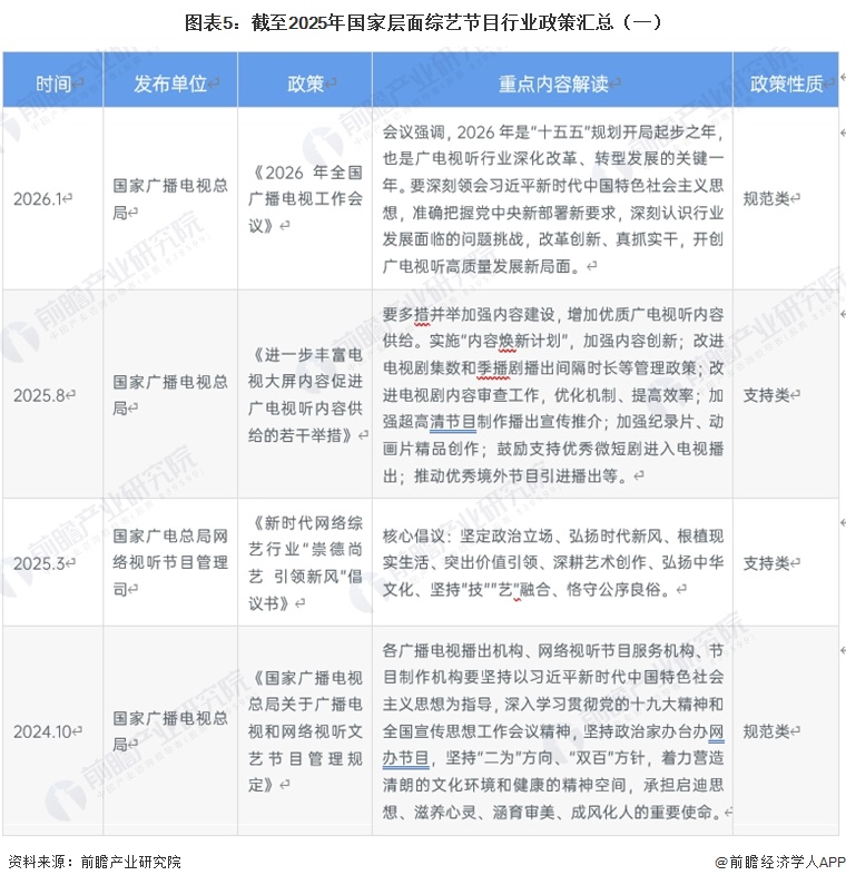 图表5：截至2025年国家层面综艺节目行业政策汇总（一）