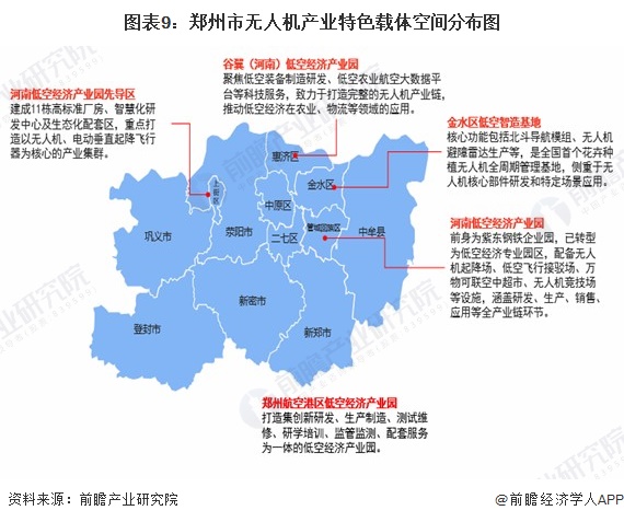 图表9：郑州市无人机产业特色载体空间分布图