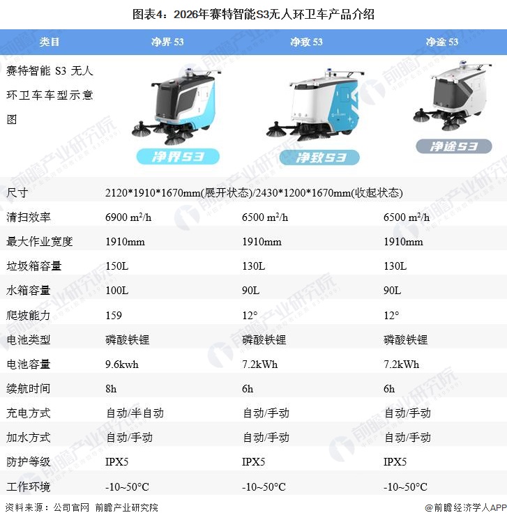 图表4：2026年赛特智能S3无人环卫车产品介绍
