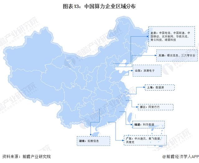 图表13：中国算力企业区域分布