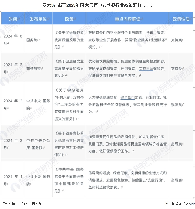 图表3：截至2025年国家层面中式快餐行业政策汇总（二）