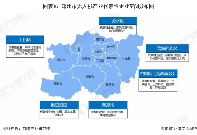 图表8：郑州市无人机产业代表性企业空间分布图