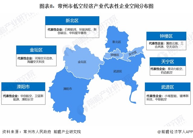 图表8：常州市低空经济产业代表性企业空间分布图