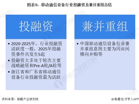 图表9：移动通信设备行业投融资及兼并重组总结