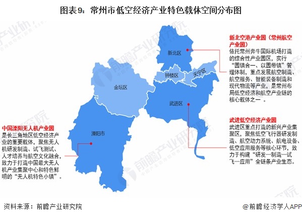 图表9：常州市低空经济产业特色载体空间分布图