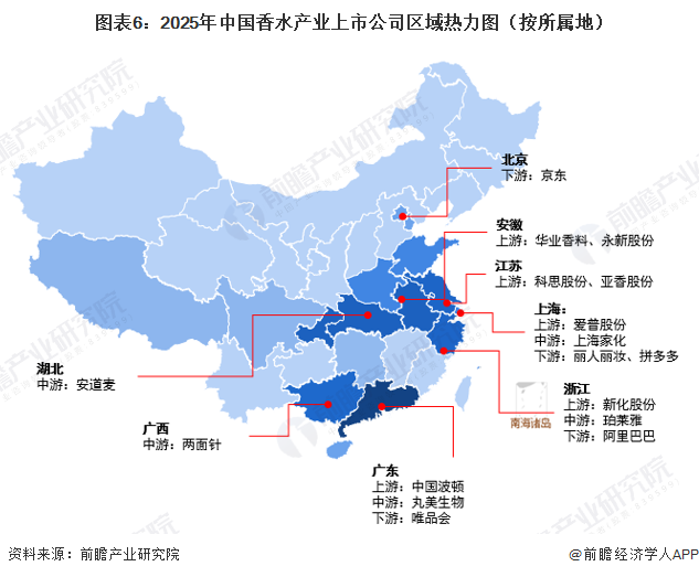 图表6：2025年中国香水产业上市公司区域热力图（按所属地）