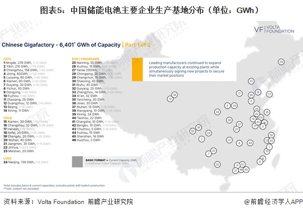 图表5：中国储能电池主要企业生产基地分布（单位：GWh）
