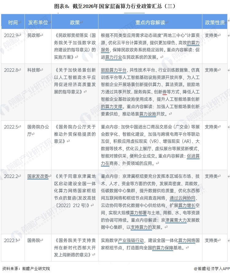 图表8：截至2026年国家层面算力行业政策汇总（三）