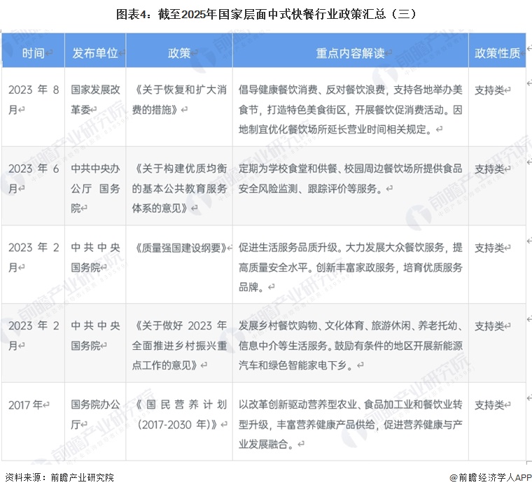 图表4：截至2025年国家层面中式快餐行业政策汇总（三）