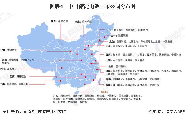 图表4：中国储能电池上市公司分布图