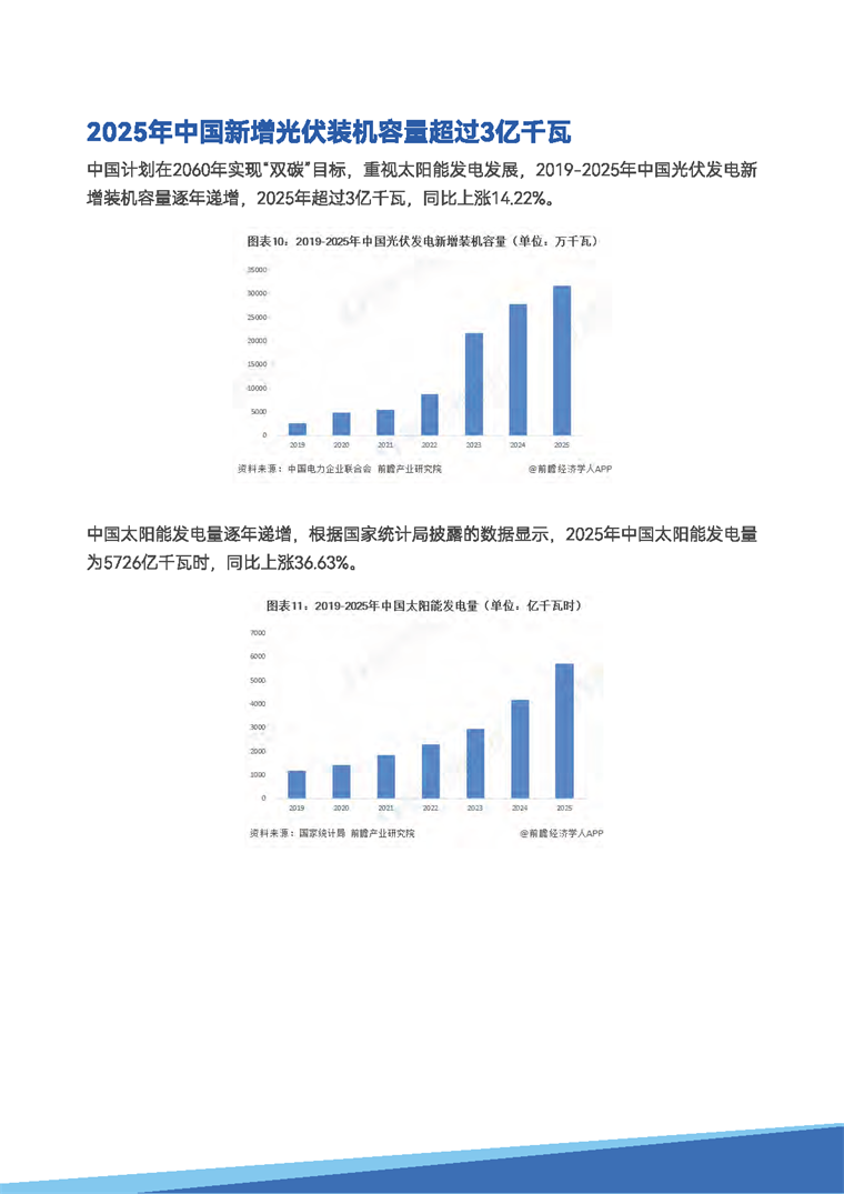 【趋势周报】全球可再生能源产业发展趋势：2025年光伏发电&ldquo;领跑&rdquo;全球能源供应增长