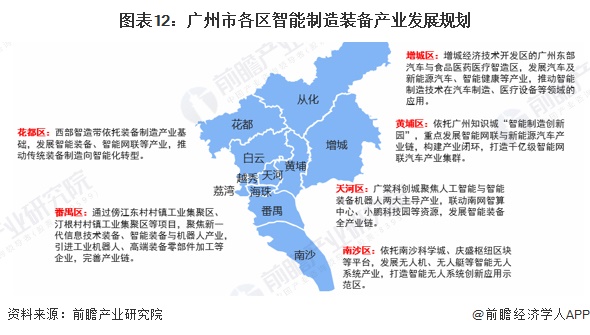 图表12：广州市各区智能制造装备产业发展规划