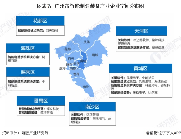 图表7：广州市智能制造装备产业企业空间分布图