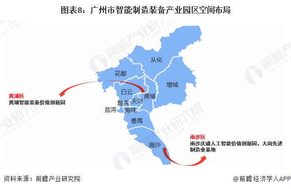 图表8：广州市智能制造装备产业园区空间布局